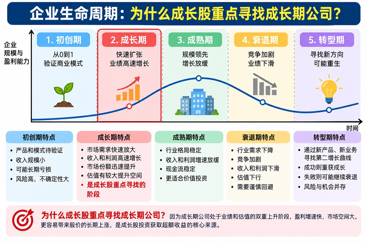如何扑捉成长股